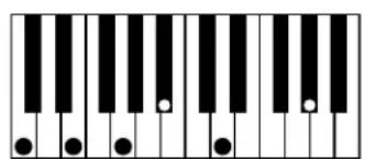 AAS Strum Electric GS-1 - Appendix A - List of Chords Detected by Strum - 67