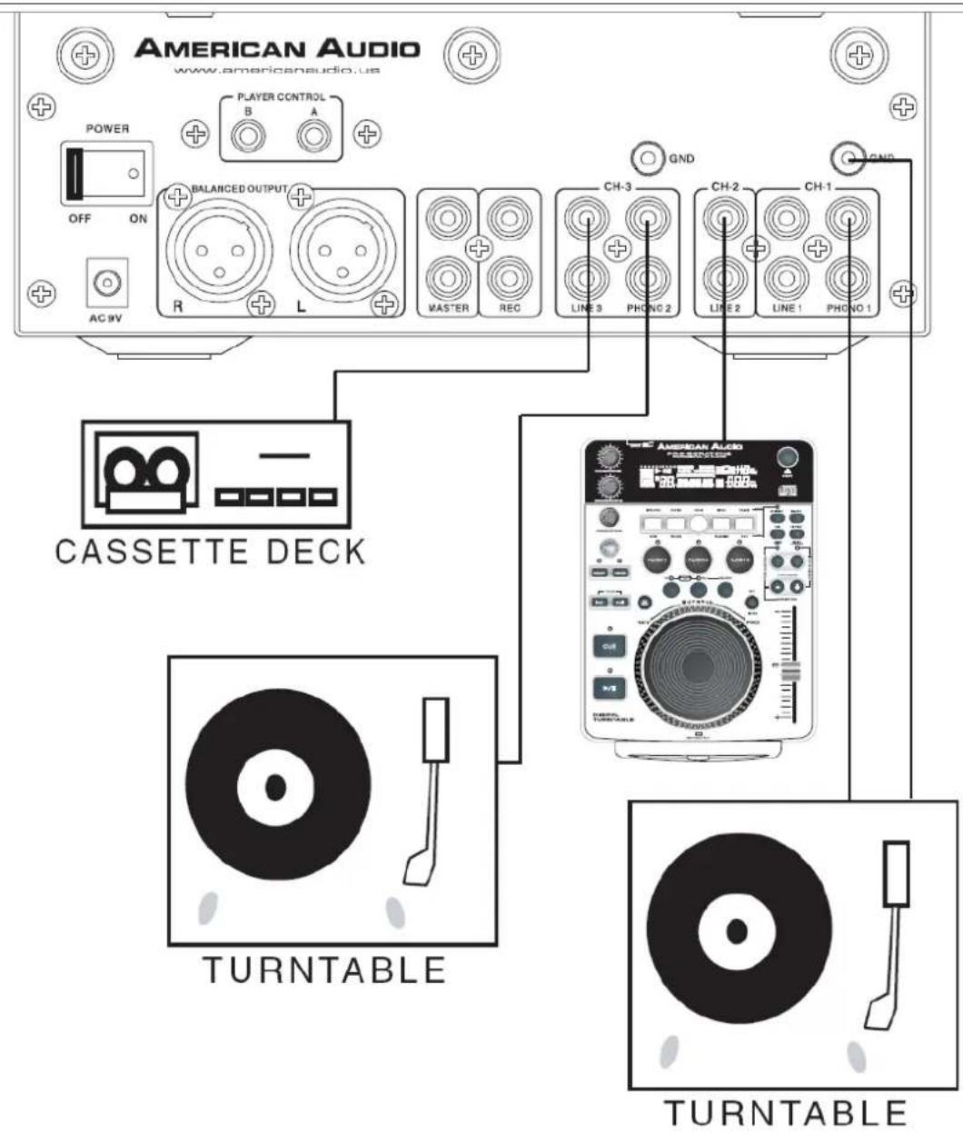 American Audio Q-D6 - BRANCHEMENT CLASSIQUE - 1