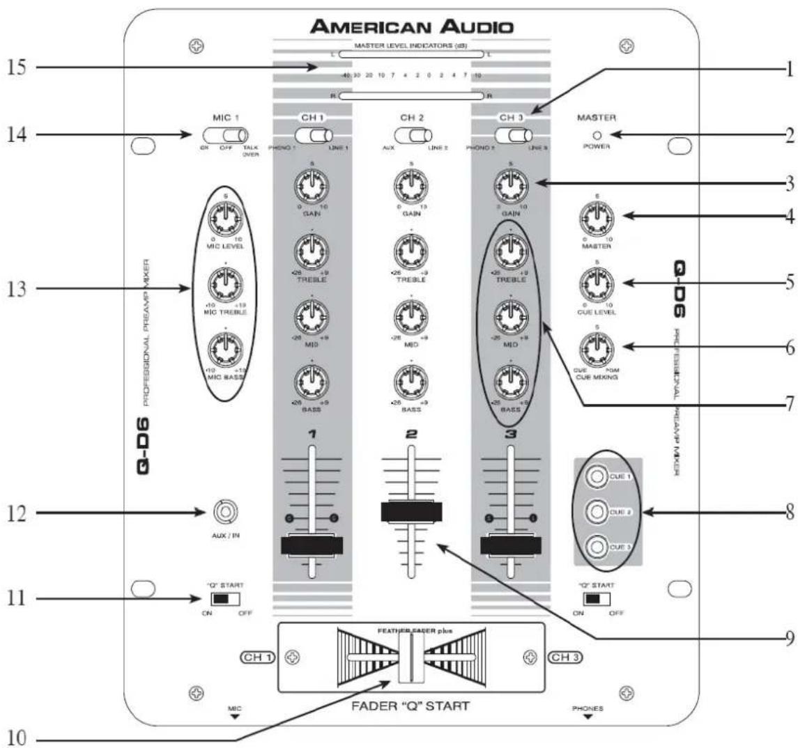 American Audio Q-D6 - FONCTIONS ET COMMANDES GÉNÉRALES - 1