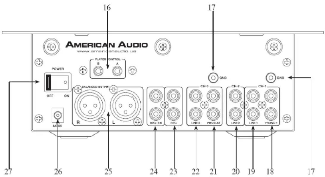 American Audio Q-D6 - CONNECTIONS ET FACE ARRIERE - 1