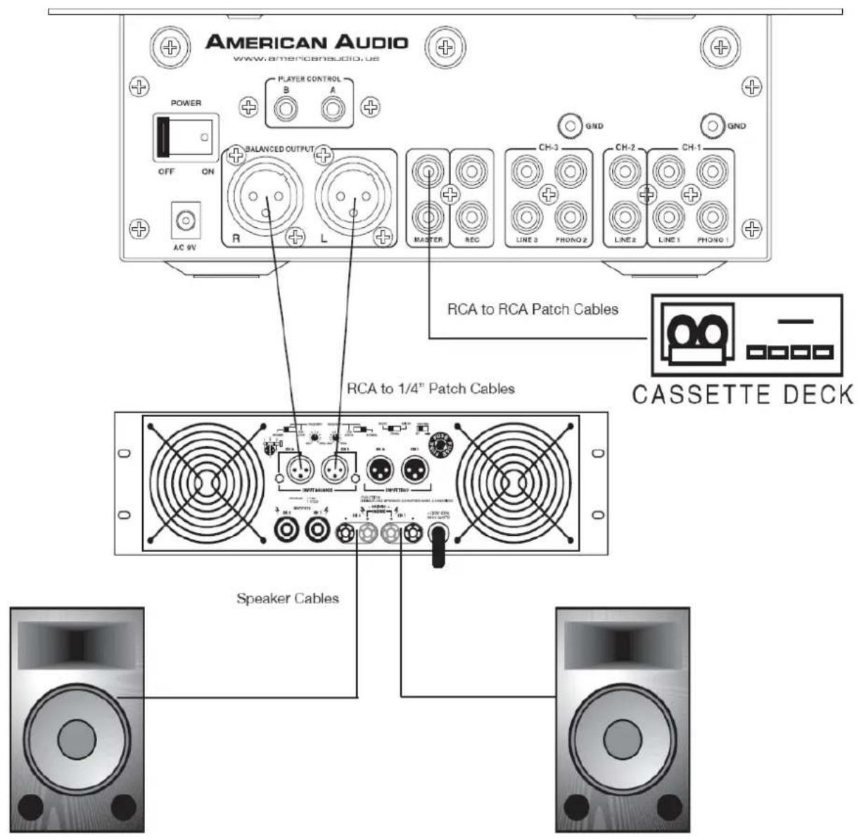American Audio Q-D6 - Branchement classique sur sorties symétriques - 1