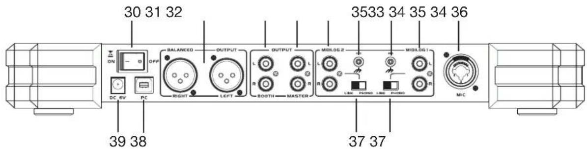 American Audio VMS2 - REAR PANEL - GENERAL FUNCTIONS AND CONTROLS - 1