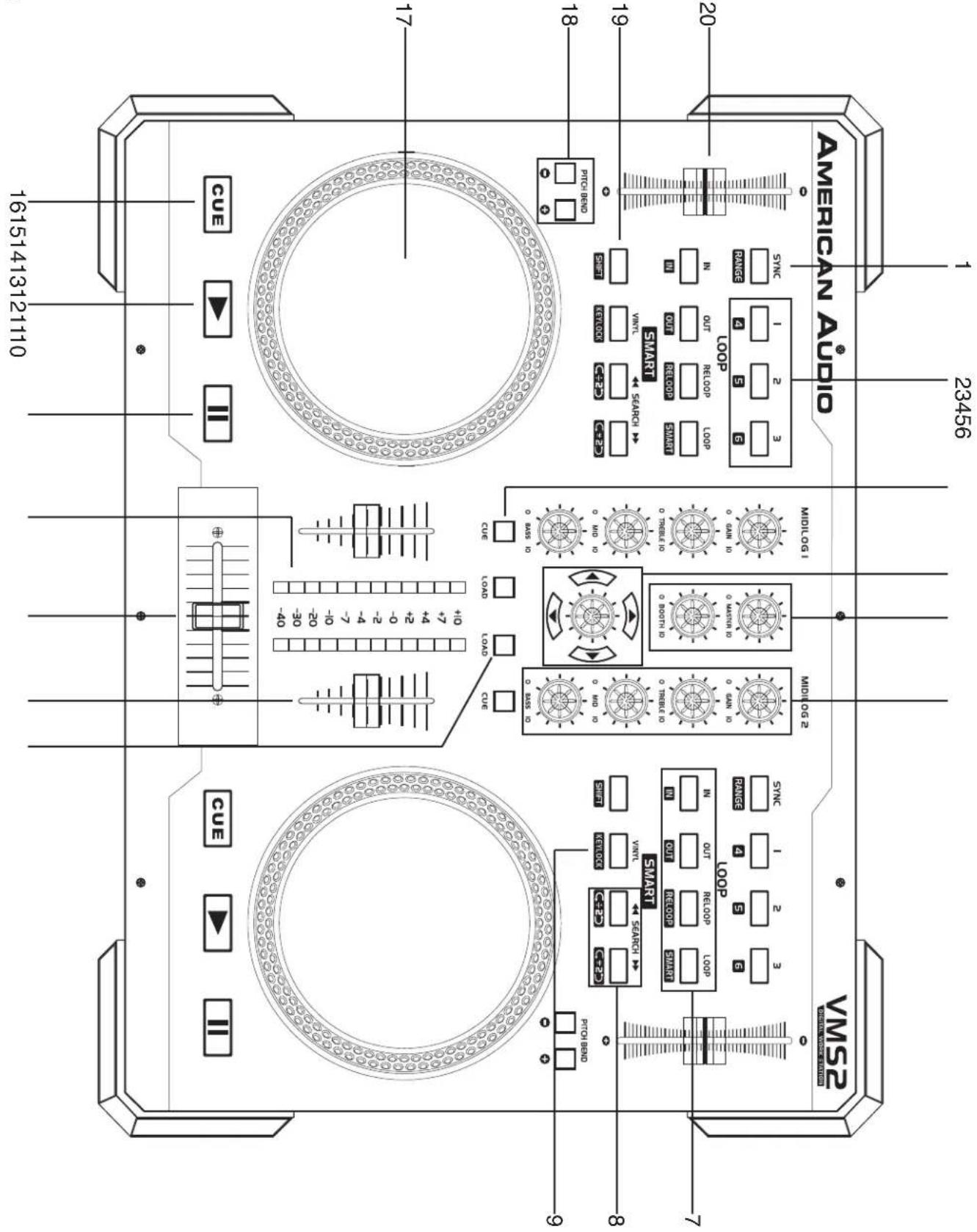 American Audio VMS2 - GENERAL FUNCTIONS AND CONTROLS - 1