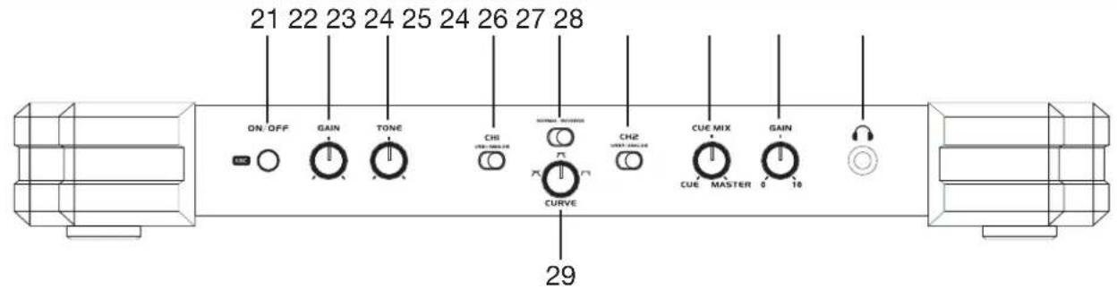 American Audio VMS2 - GENERAL FUNCTIONS AND CONTROLS (Cont.) - 1