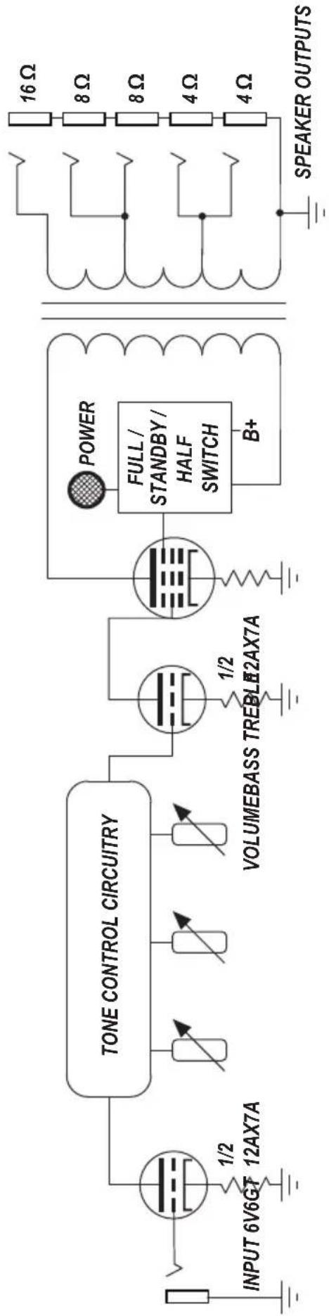 AMPEG GVT5H 5 - Survival Tips for Tube Amplifiers: - 2