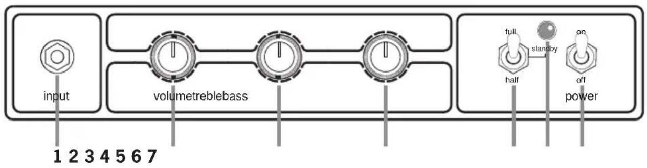 AMPEG GVT5H 5 - Special Features - 1