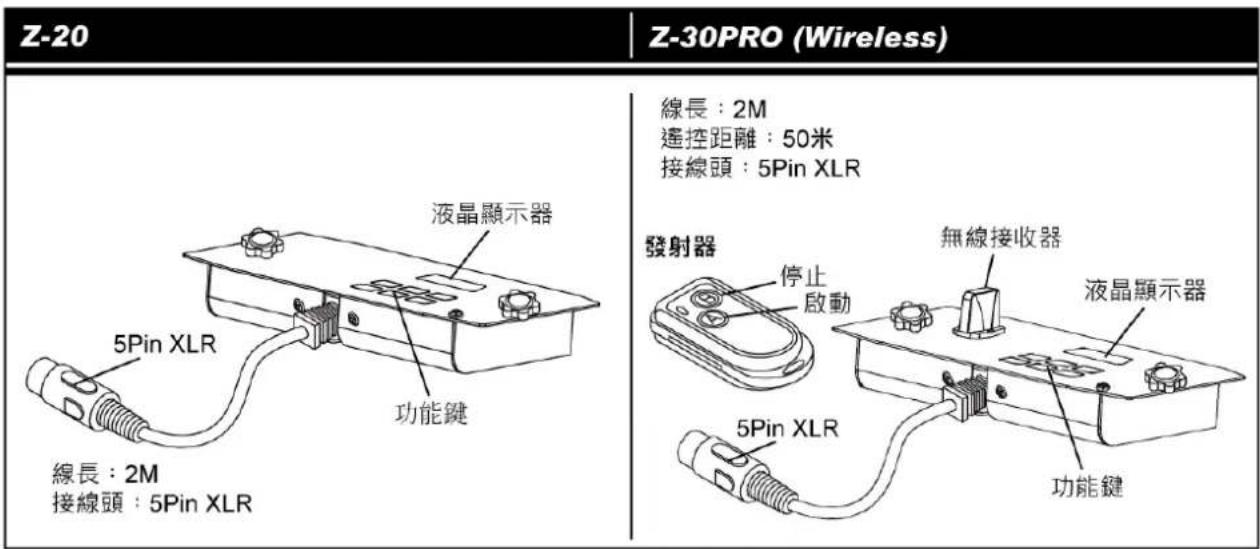 Antari Z-1200 MKII - 設定範例 (2): - 1