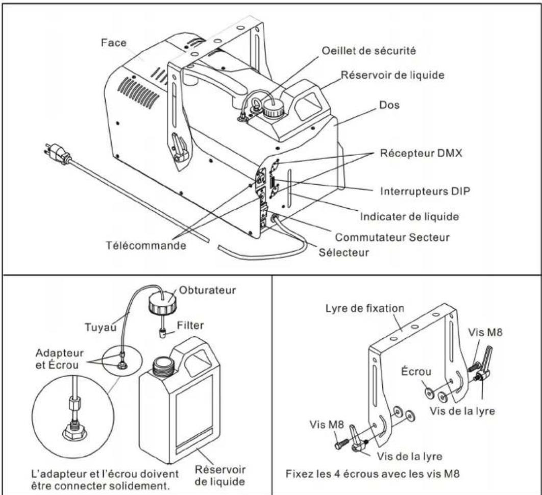 Antari Z-1200 MKII - Z-1200II Description - 1