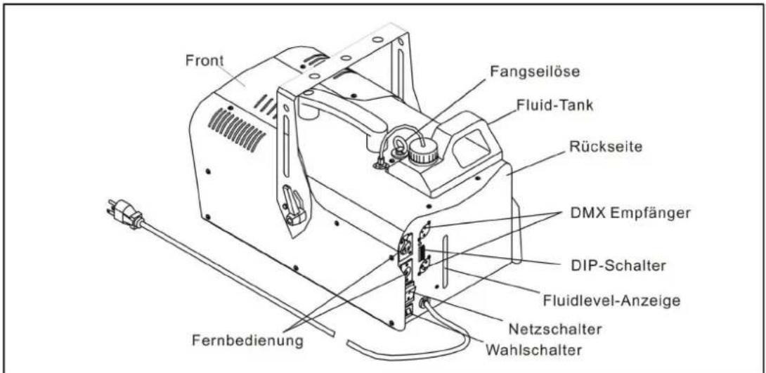 Antari Z-1200 MKII - Z-1200II Beschreibung - 1