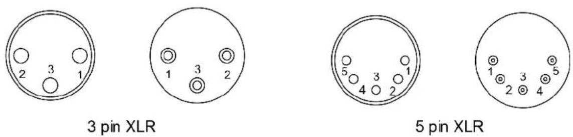 Antari IP-1500 - DMX Connector Pin Assignment - 1