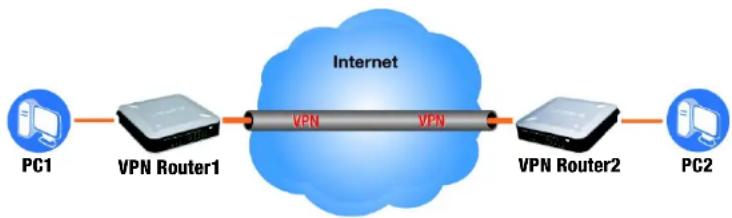 CISCO WRVS4400n - Overview - 1