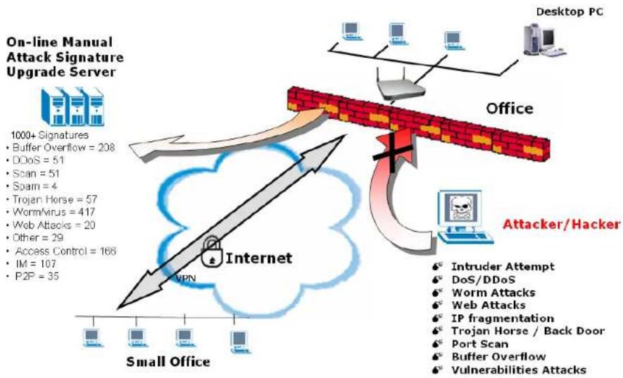 CISCO WRVS4400n - The Intrusion Prevention System (IPS) - 1