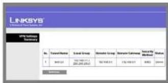 CISCO WRVS4400n - Remote Security Group - 2