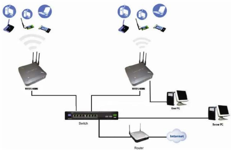 CISCO WRVS4400n - Wireless-N Gigabit Security Router with VPN - 1