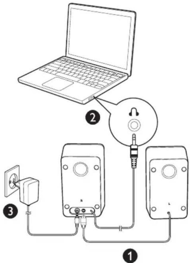 PHILIPS SPA7220 - Installation - 1
