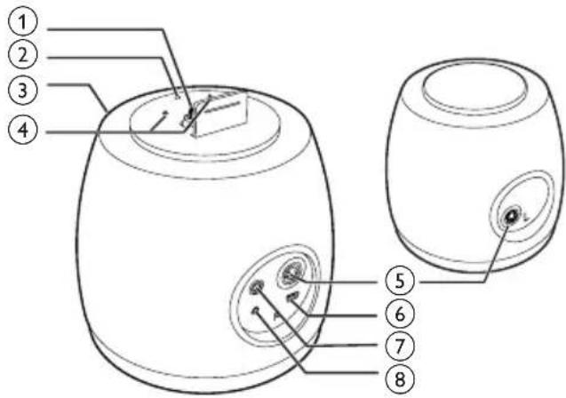 PHILIPS DS6200 - Επισκόπηση των ηχείων - 1