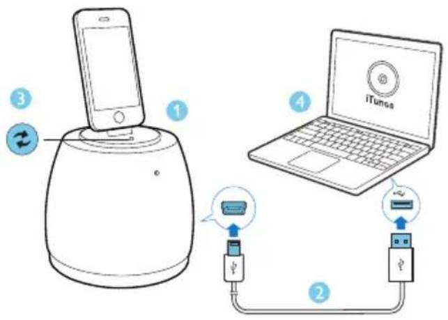 PHILIPS DS6200 - Συγχρονισμός του iPod/ iPhone με υπολογιστή - 1