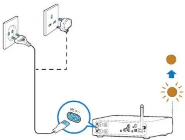 PHILIPS AW2000 - Connectez le cordon d'alimentation CA : - 1