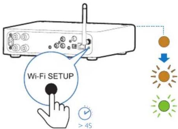PHILIPS AW2000 - Comme indiqué, maintenez enfoncé WI-FI SETUP au dos de AW2000. - 1