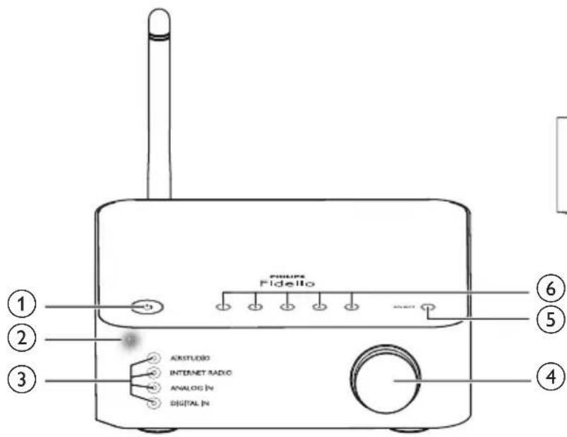 Philips Fidello ① ② ③ ARISTUDO INTERNET RADIO ANALOG IN DIGITAL IN ④ ⑤ ⑥