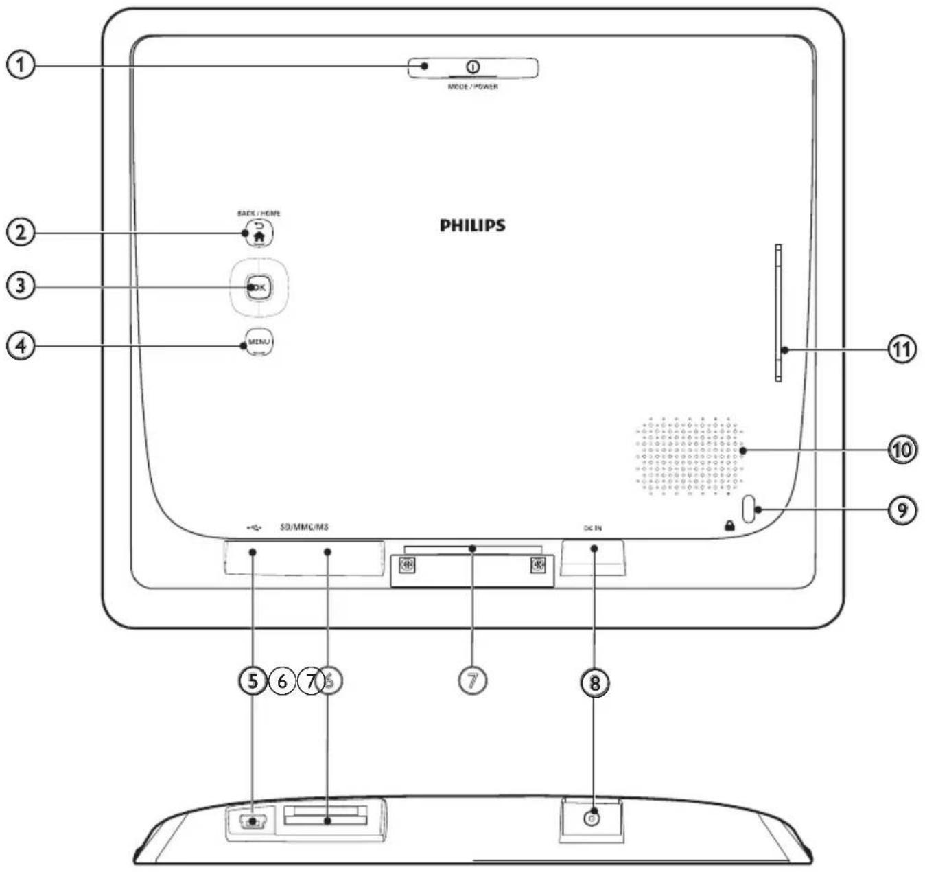 PHILIPS MODE / POWER BACK / HOME OK MENU SD/MMQ/MS DC IN ① ② ③ ④ ⑤ ⑥ ⑦ ⑦ ⑧ ⑨ ⑩ ⑪
