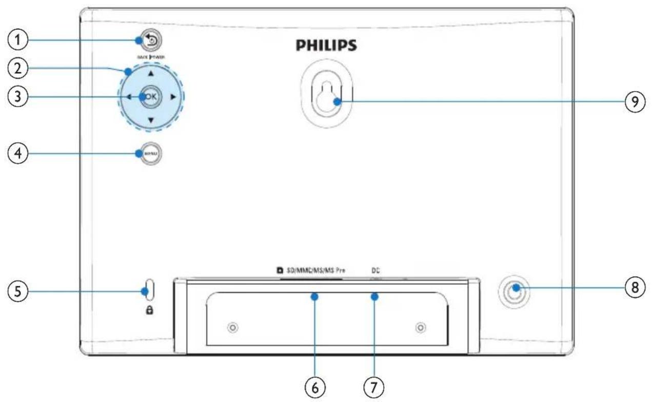 PHILIPS SPF1207 - Overview of your PhotoFrame - 1