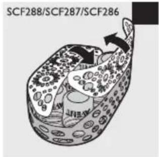 SCF288/SCF287/SCF286