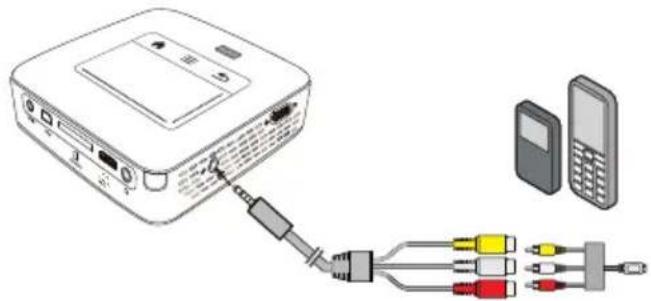 PHILIPS PicoPix PPX3610 - Branchez à l'appareil multimédia mobile - 1