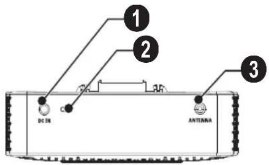 1 2 3 DC IN ANTENA