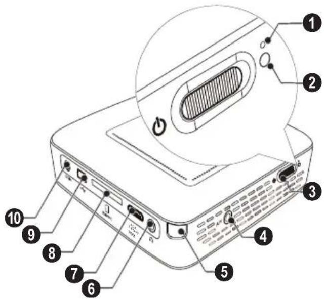 PHILIPS PicoPix PPX3610 - Partie inférieure de l'appareil - 2