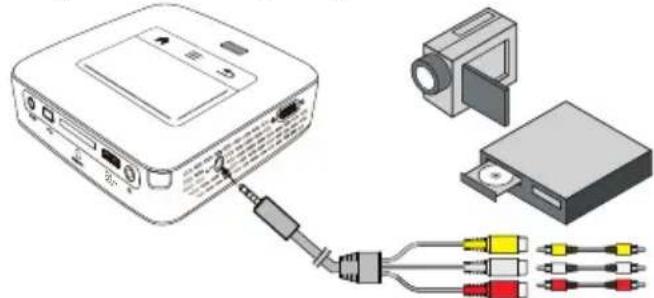 PHILIPS PicoPix PPX3610 - Branchement avec câble adaptateur audio/vidéo (CVBS) - 1