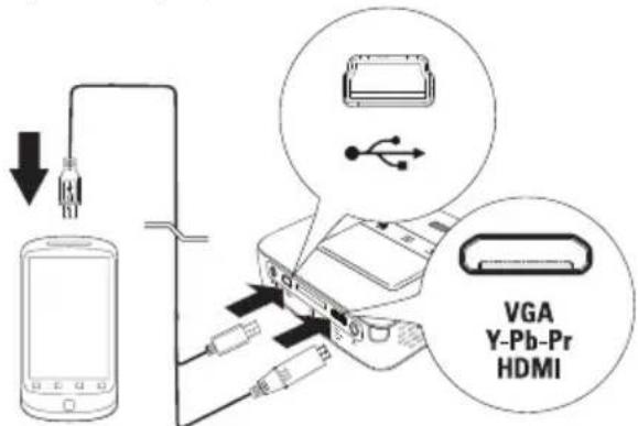 VGA Y-Pb-Pr HDMI