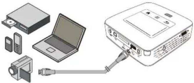 PHILIPS PicoPix PPX3610 - Branchement d'appareils à sortie HDMI - 1