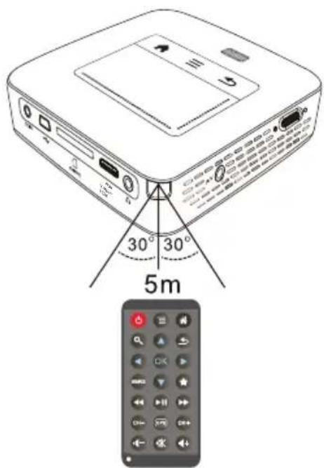 PHILIPS PicoPix PPX3610 - ATTENTION! - 2