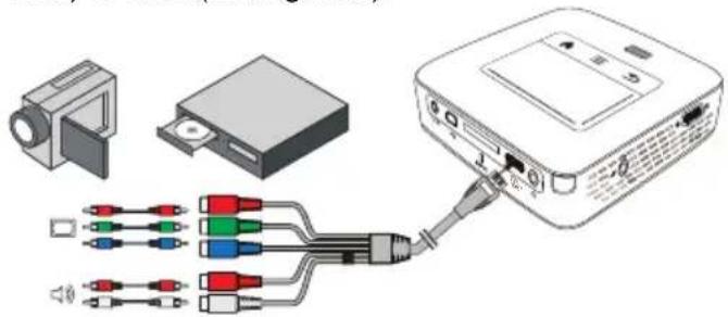 PHILIPS PicoPix PPX3610 - Brancher avec un câble pour composant vidéo (YPbPr/YUV) - 1