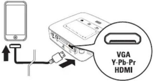 VGA Y-Pb-Pr HDMI