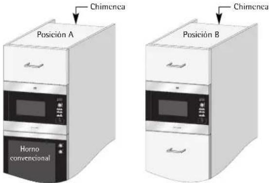 Chimenca Posición A Horno convencional Chimenca Posición B