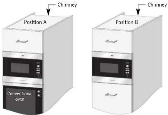 Chimney Position A Conventional oven Position B Chimney