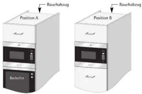 Rauchabzug Position A Backofen Rauchabzug Position B