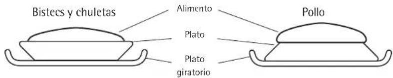 Bistecs y chuletas Alimento Plato Plato giratorio Pollo