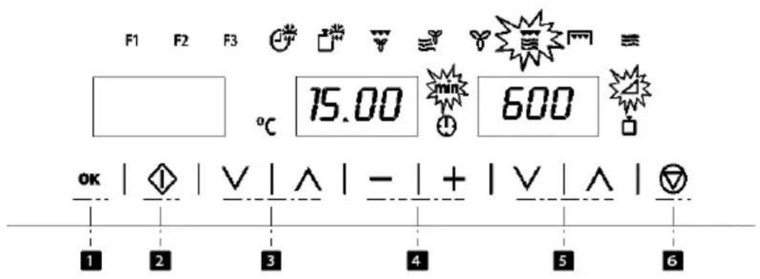 F1 F2 F3 75.00 min 600 °C OK | ◆ | ∨ | ∧ | - | + | ∨ | ∧ | ▽ 1 2 3 4 5 6
