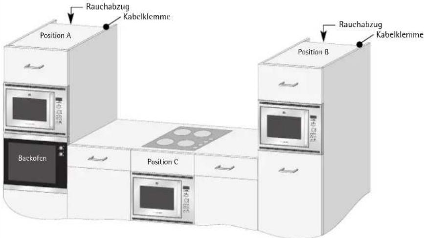 Rauchabzug Kabelklemme Position A Backofen Position C Position B Rauchabzug Kabelklemme