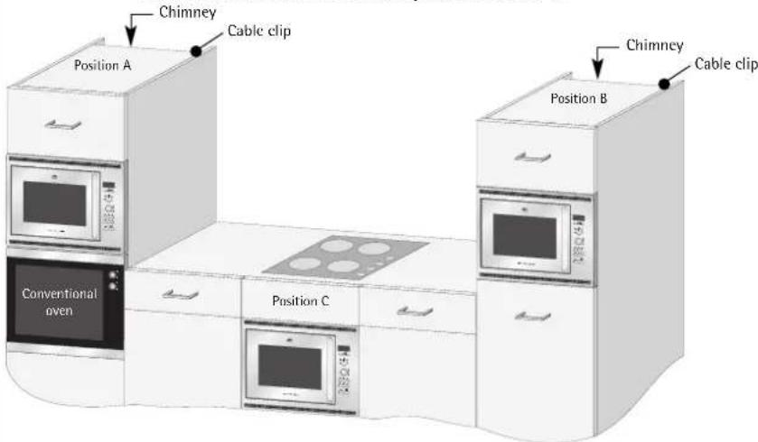 Chimney Cable clip Position A Conventional oven Position C Position B Chimney Cable clip