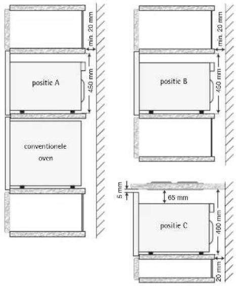 min 20 mm positie A 450 mm conventionele oven min 20 mm positie B 450 mm 5 mm 65 mm positie C 480 mm 20 mm