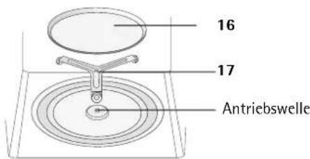 16 17 Antriebswelle