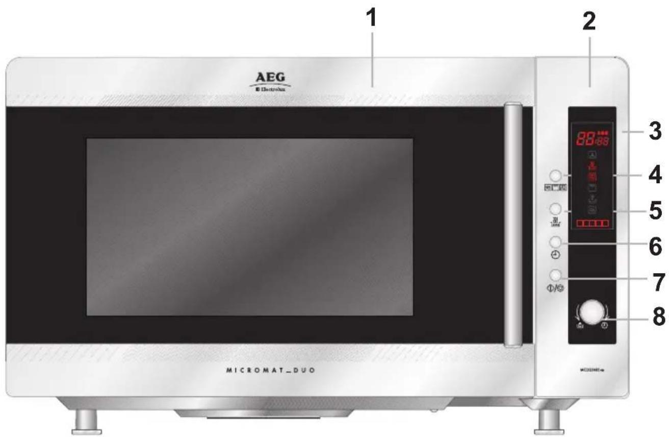 AEG ElectricBox MICROMAT_DUO 1 2 3 4 5 6 7 8