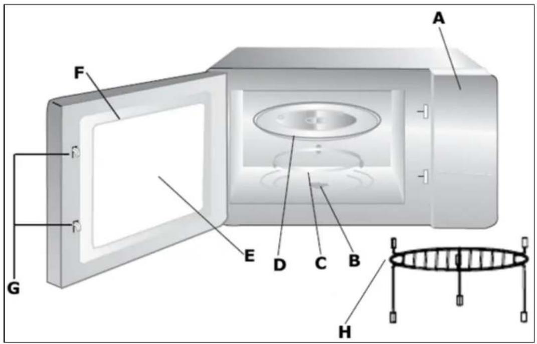 BAUMATIC BMC253SS - Description of the appliance - 1