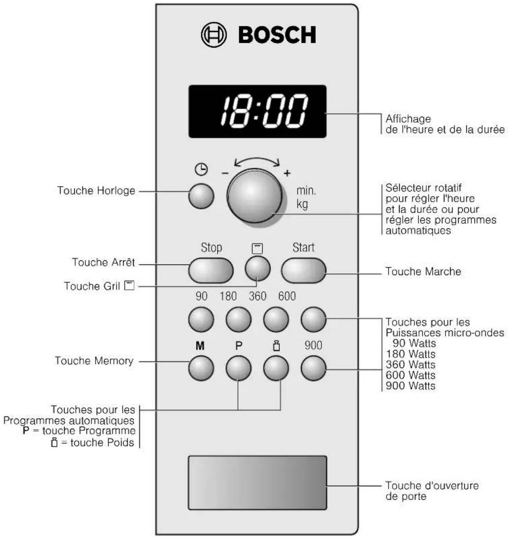 BOSCH HMT84G461 - Le bandeau de commande - 1