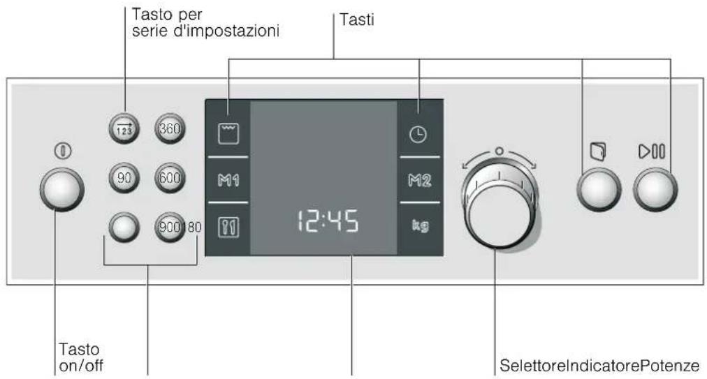 BOSCH HMT85GR53 - Pannello di comando - 1