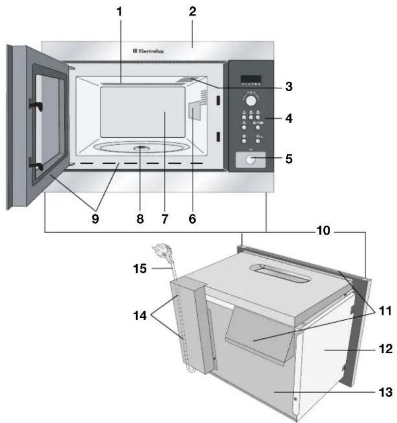 ELECTROLUX EMS26405X - Note: - 1